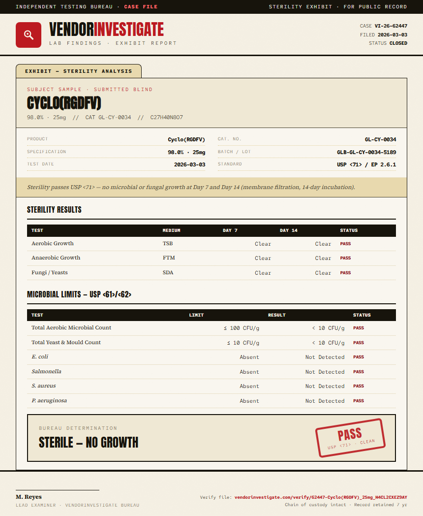 Cyclo(RGDFV) Sterility report by VendorInvestigate