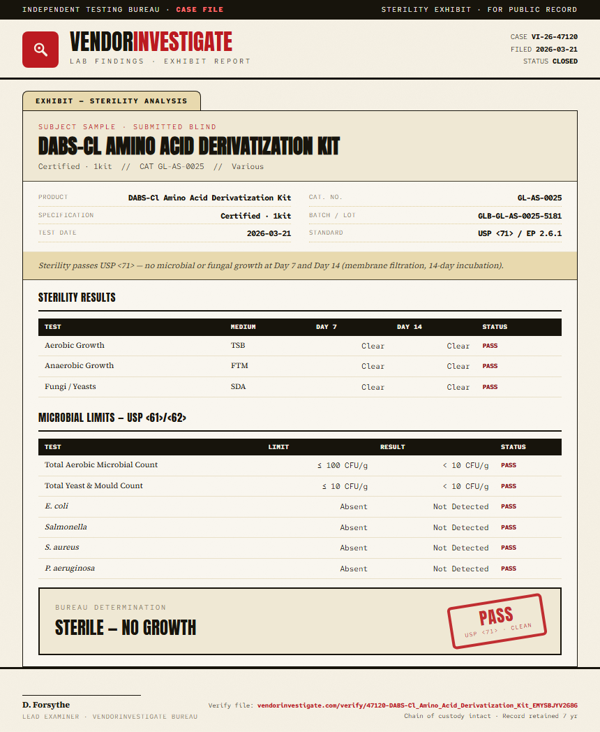 DABS-Cl Amino Acid Derivatization Kit Sterility report by VendorInvestigate