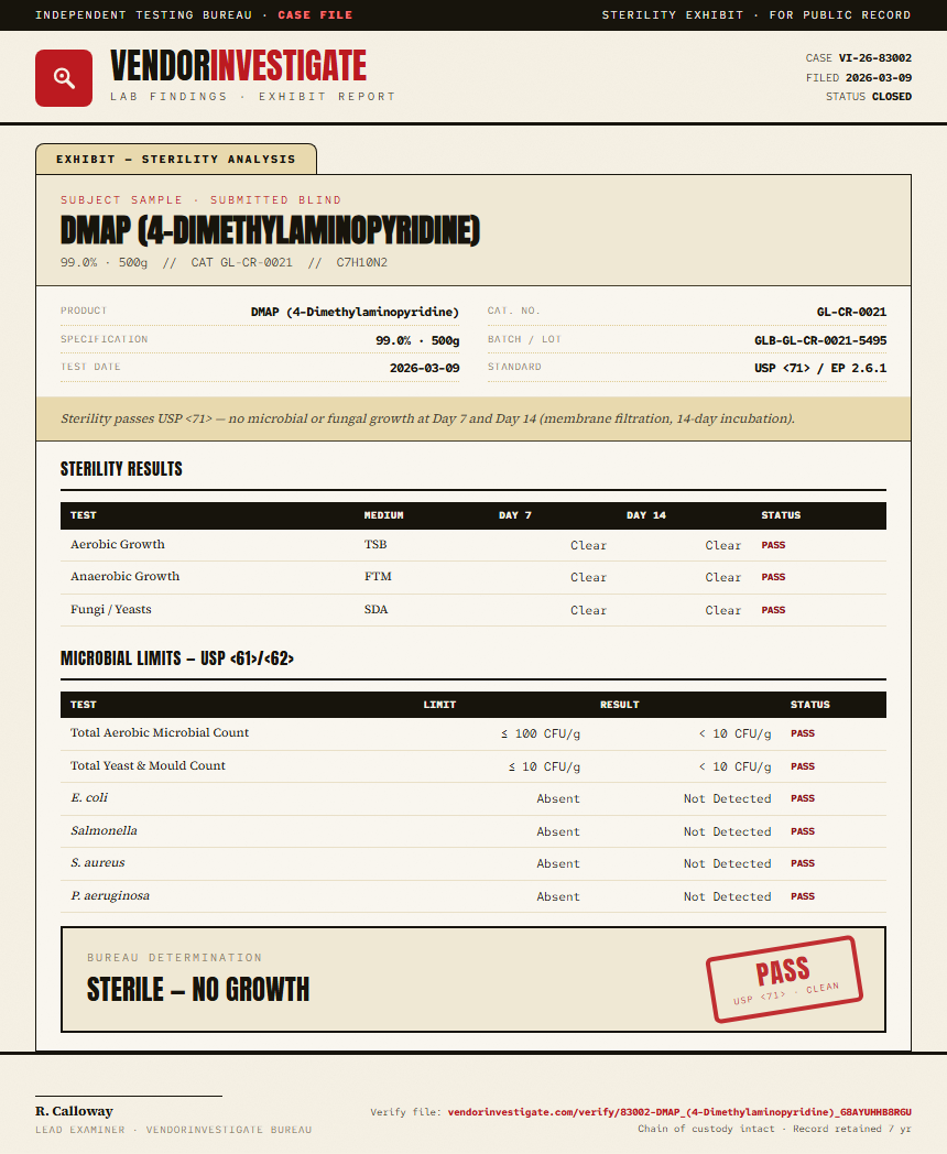 DMAP (4-Dimethylaminopyridine) Sterility report by VendorInvestigate