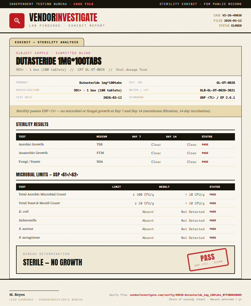 Dutasteride 1mg*100tabs Sterility report by VendorInvestigate