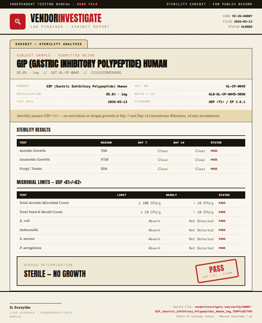 GIP (Gastric Inhibitory Polypeptide) Human Sterility report by VendorInvestigate