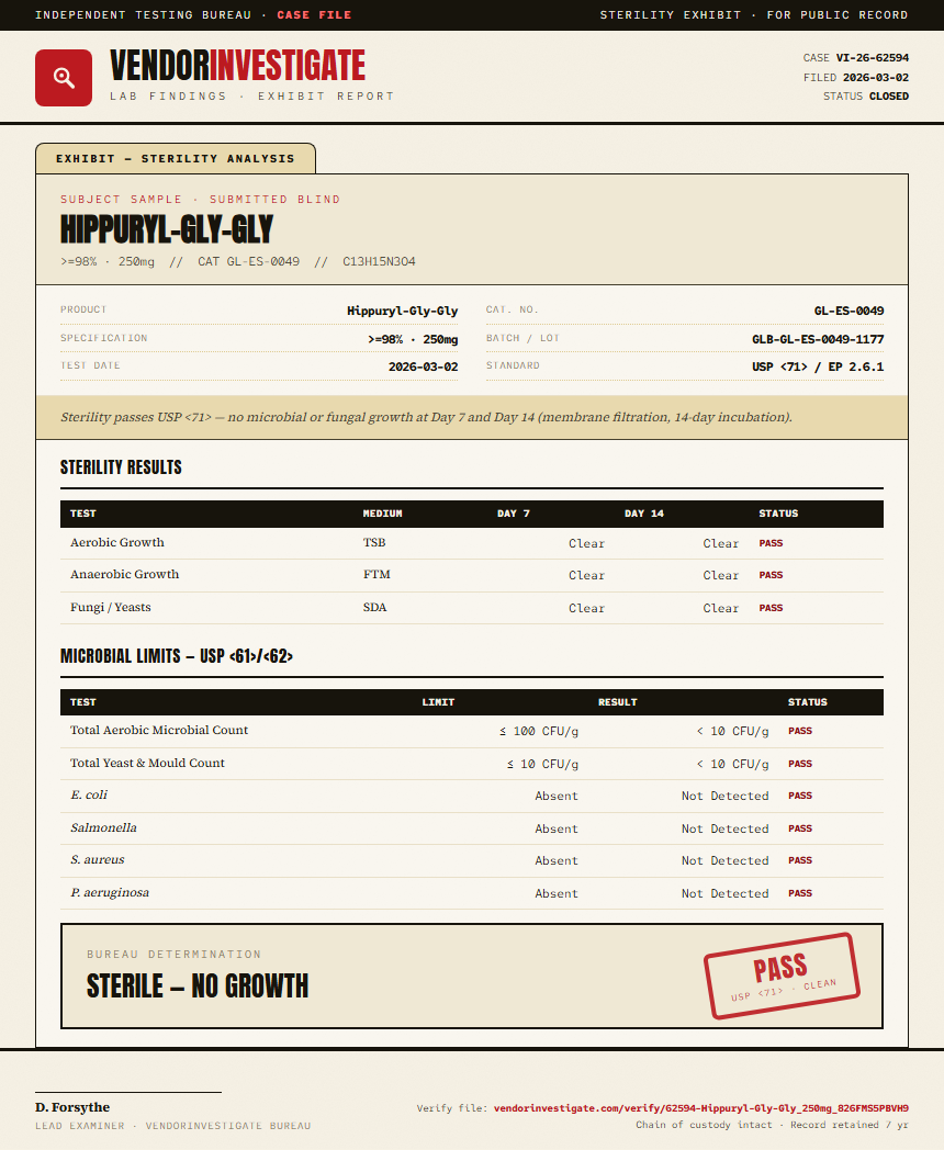 Hippuryl-Gly-Gly Sterility report by VendorInvestigate