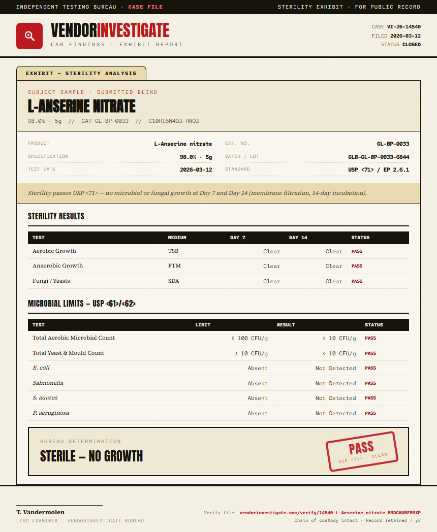 L-Anserine nitrate Sterility report by VendorInvestigate