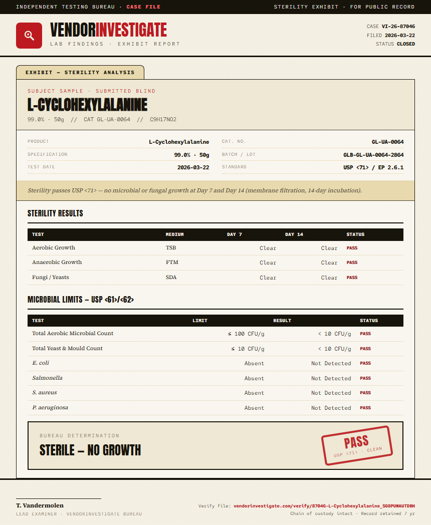 L-Cyclohexylalanine Sterility report by VendorInvestigate