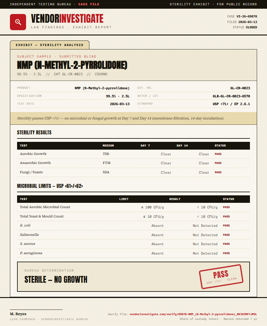 NMP (N-Methyl-2-pyrrolidone) Sterility report by VendorInvestigate