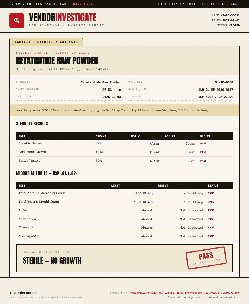 Retatrutide Raw Powder Sterility report by VendorInvestigate