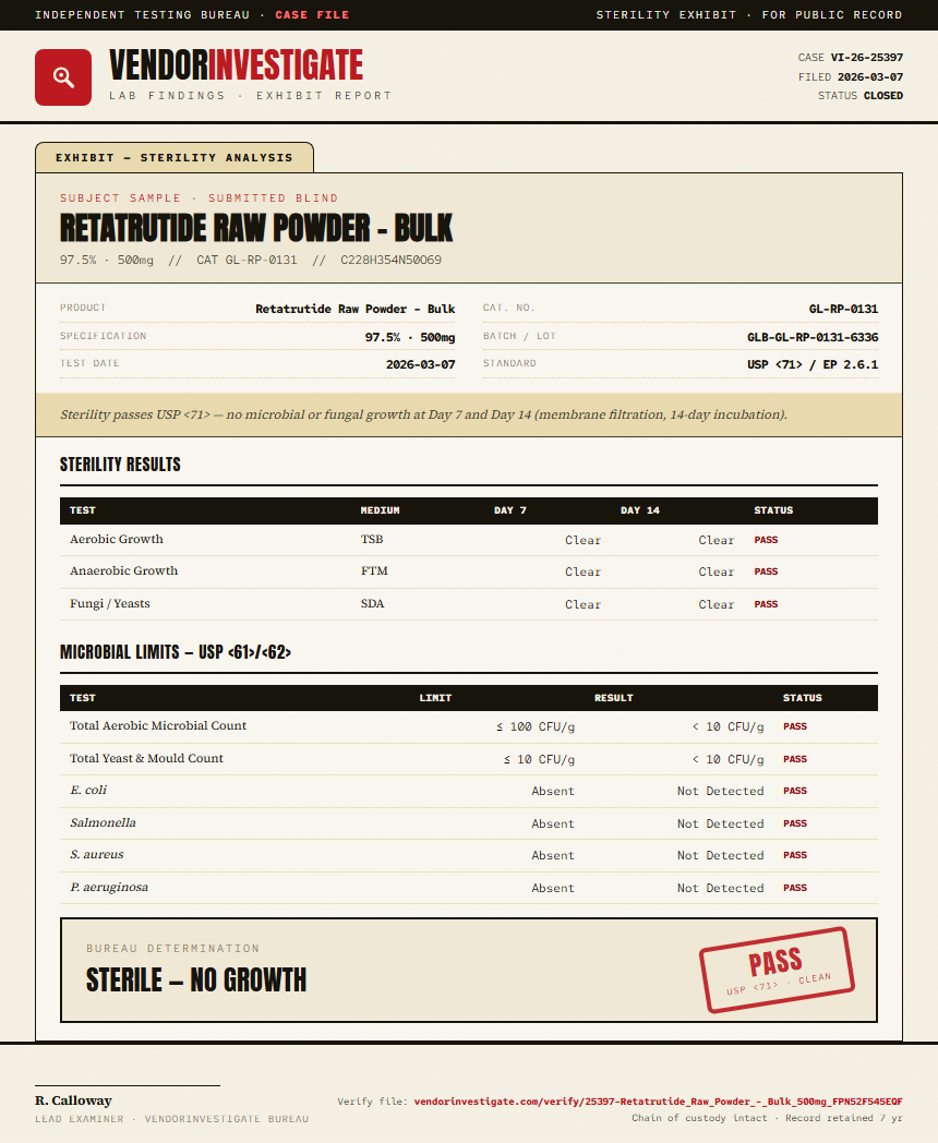 Retatrutide Raw Powder - Bulk Sterility report by VendorInvestigate