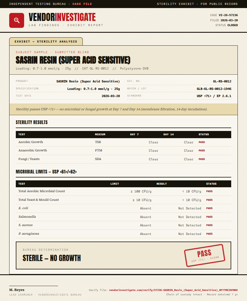 SASRIN Resin (Super Acid Sensitive) Sterility report by VendorInvestigate