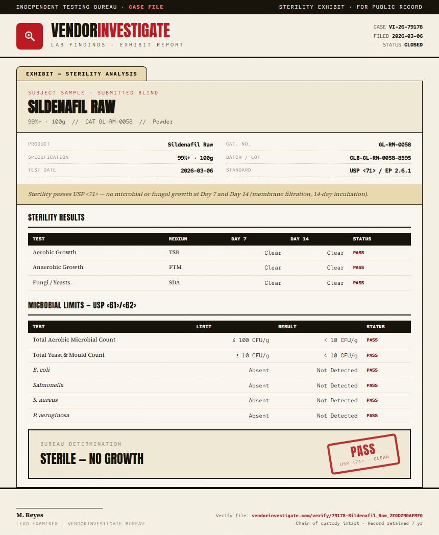Sildenafil Raw Sterility report by VendorInvestigate