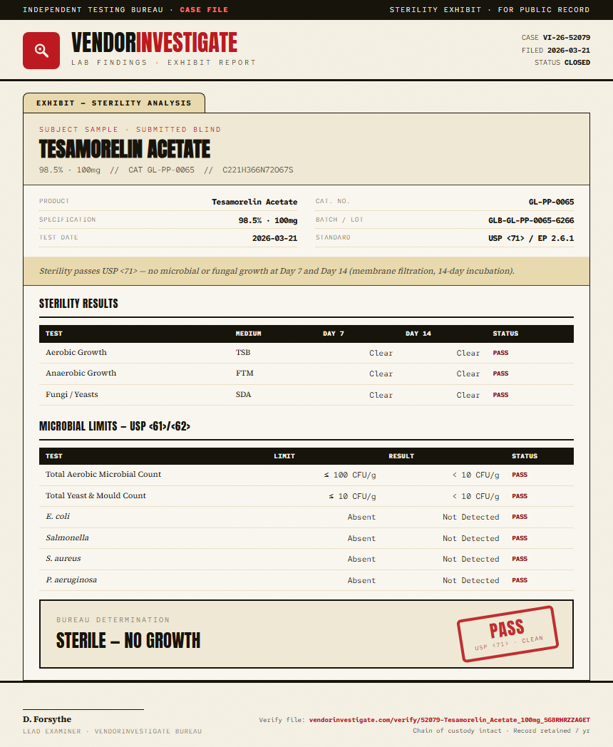 Tesamorelin Acetate Sterility report by VendorInvestigate