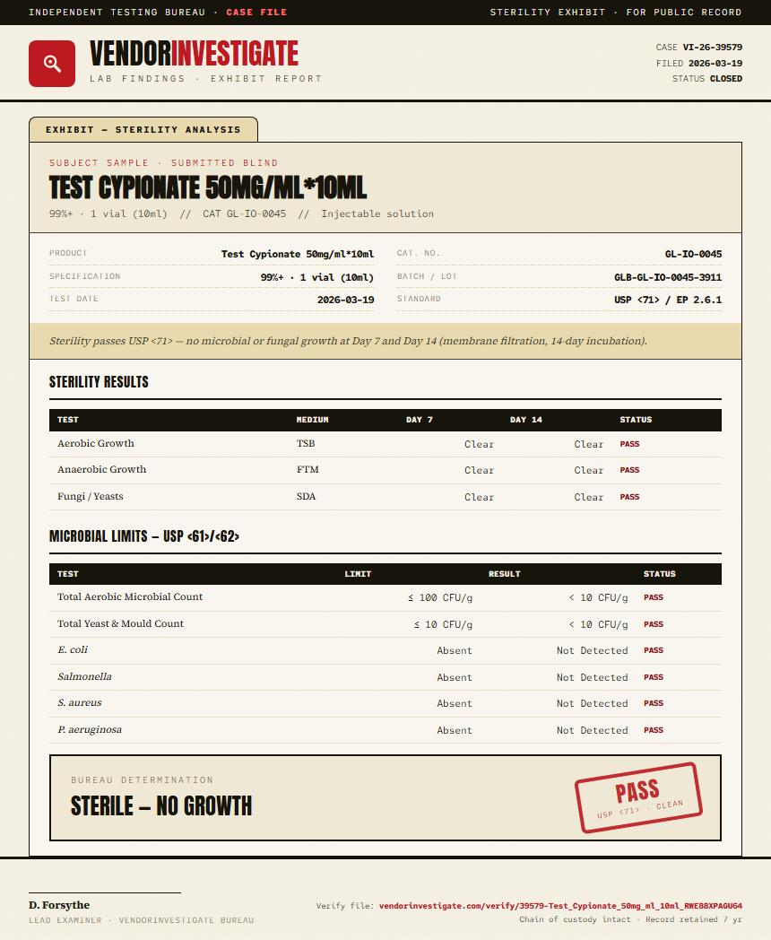Test Cypionate 50mg/ml*10ml Sterility report by VendorInvestigate