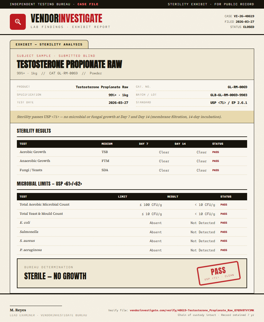 Testosterone Propionate Raw Sterility report by VendorInvestigate