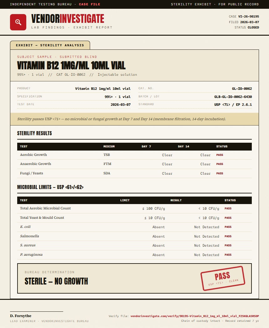 Vitamin B12 1mg/ml 10ml vial Sterility report by VendorInvestigate