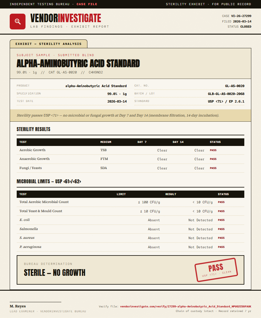 alpha-Aminobutyric Acid Standard Sterility report by VendorInvestigate