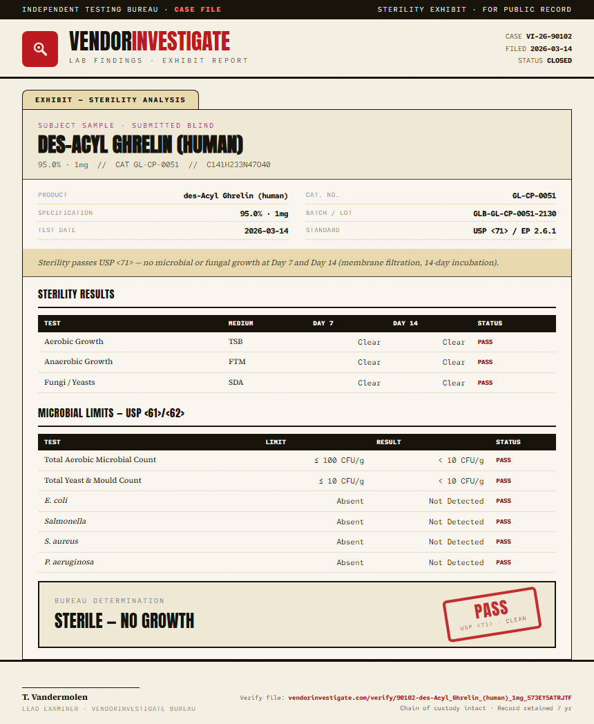 des-Acyl Ghrelin (human) Sterility report by VendorInvestigate